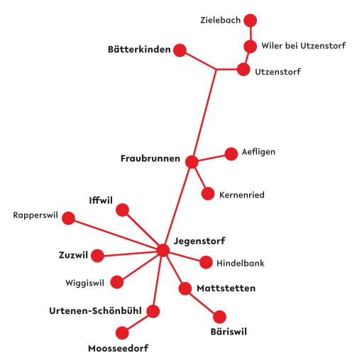 Einzugsgebiet Musikschule Region Jegenstorf